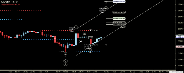 Click to Enlarge

Name: XAUUSD - Primary Analysis - Jul-20 1034 AM (1 hour).png
Size: 41 KB