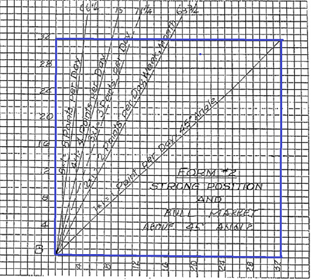 Click to Enlarge

Name: GANN GRAPH REAL SQUARE  45° ANGLE.png
Size: 659 KB