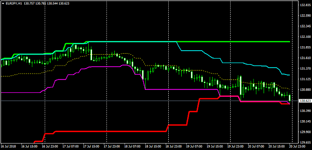 Click to Enlarge

Name: EURJPYH1-Hilo MTF.png
Size: 24 KB