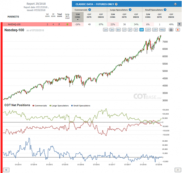 Click to Enlarge

Name: Report29_Nasdaq-100.png
Size: 115 KB