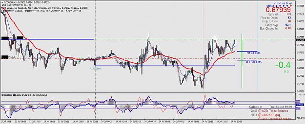 Click to Enlarge

Name: NZDUSDM5.png
Size: 60 KB