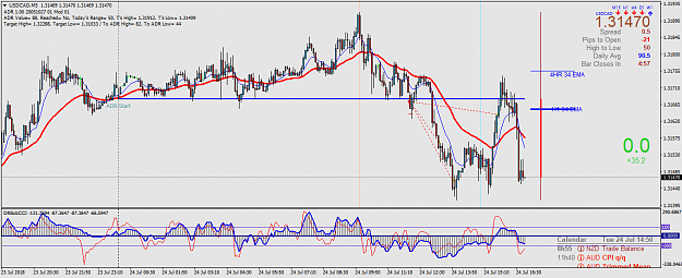 Click to Enlarge

Name: USDCADM5.png
Size: 62 KB