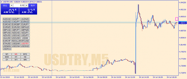 Click to Enlarge

Name: usdtry-m5-go-markets-pty.png
Size: 43 KB