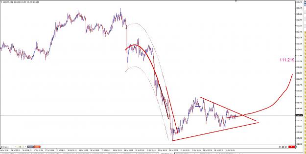 Click to Enlarge

Name: USDJPY143.jpg
Size: 160 KB