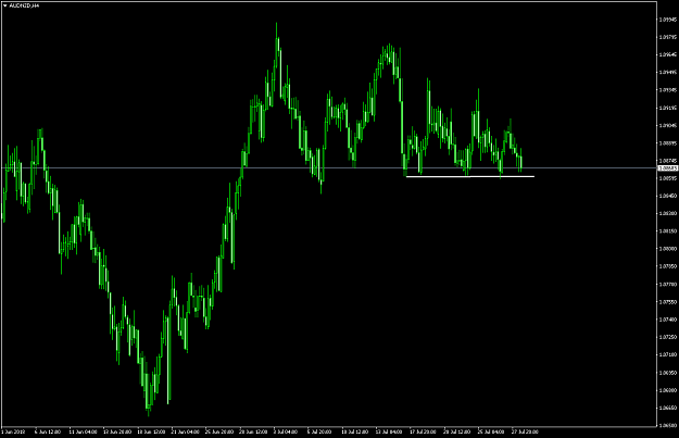 Click to Enlarge

Name: AUDNZDH4.png
Size: 51 KB