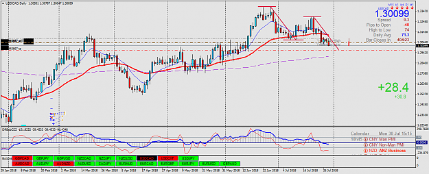 Click to Enlarge

Name: USDCADDaily.png
Size: 58 KB
