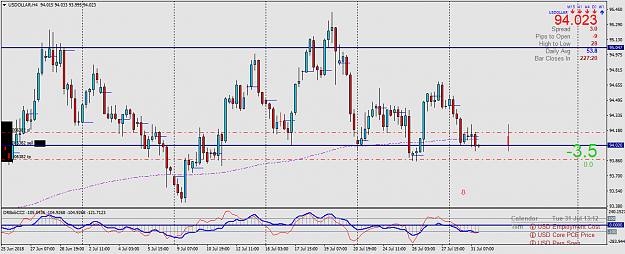 Click to Enlarge

Name: USDOLLARH4.png
Size: 53 KB