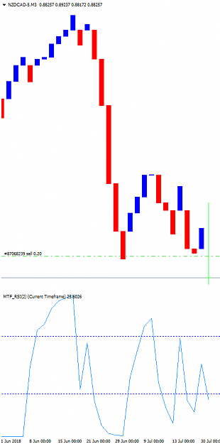Click to Enlarge

Name: NZDCAD-5M3.png
Size: 9 KB