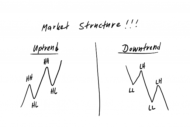 Click to Enlarge

Name: Market structure.png
Size: 174 KB
