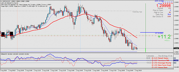 Click to Enlarge

Name: USDCADM5.png
Size: 59 KB
