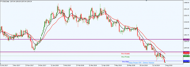 Click to Enlarge

Name: XAUUSD_D1_August_2,_2018.png
Size: 43 KB