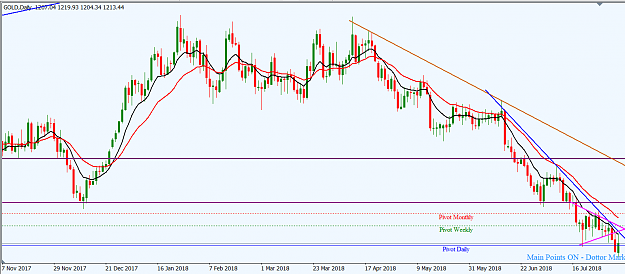 Click to Enlarge

Name: GOLD_Daily_August_5,_2018.png
Size: 34 KB