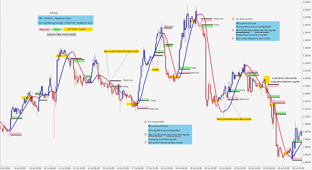 Click to Enlarge

Name: Non Lag RSI.png
Size: 478 KB
