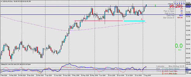 Click to Enlarge

Name: USDOLLARDaily.png
Size: 45 KB