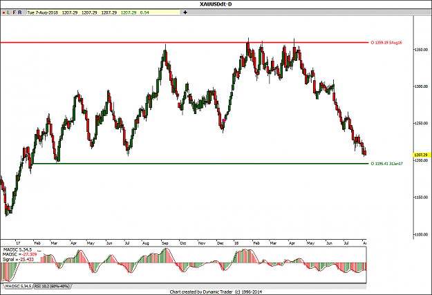 Click to Enlarge

Name: XAUUSD SupRes.png
Size: 47 KB