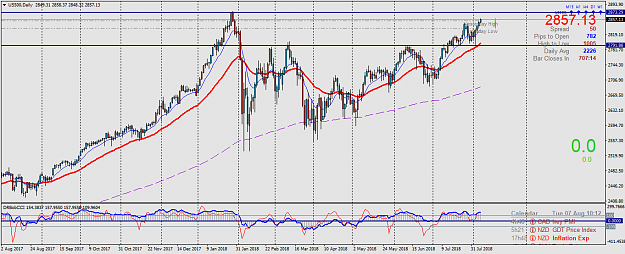 Click to Enlarge

Name: US500Daily.png
Size: 62 KB