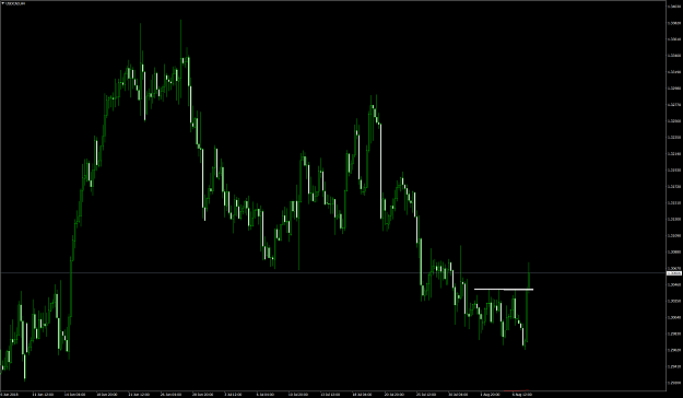 Click to Enlarge

Name: USDCADH4.png
Size: 132 KB
