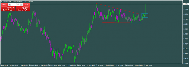 Click to Enlarge

Name: eurnzd-h4-forex-capital-markets.png
Size: 31 KB