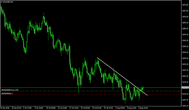 Click to Enlarge

Name: XAUUSDH4.png
Size: 33 KB