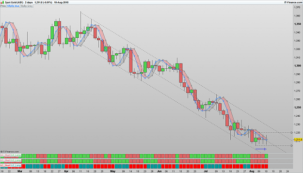 Click to Enlarge

Name: XAUUSD 180811 2DLY [1].png
Size: 76 KB