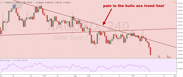 Click to Enlarge

Name: XAUUSD H4 081318.png
Size: 93 KB