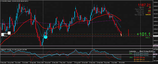 Click to Enlarge

Name: XAUUSD.rWeekly.png
Size: 60 KB