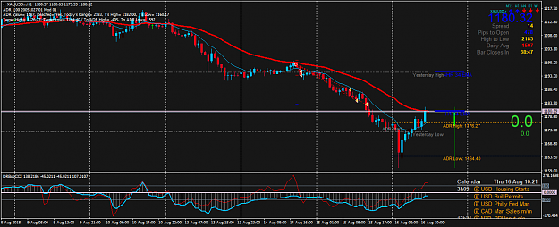 Click to Enlarge

Name: XAUUSD.rH1.png
Size: 51 KB