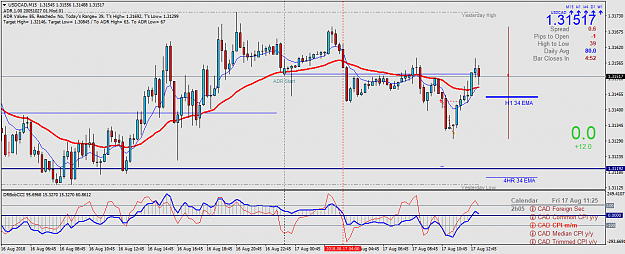 Click to Enlarge

Name: USDCADM15.png
Size: 62 KB