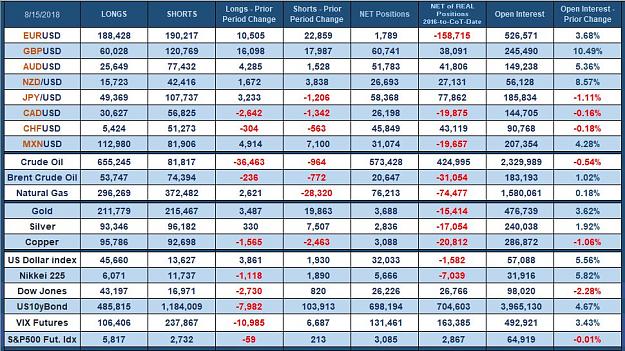 Click to Enlarge

Name: Specs_Week33_2018.JPG
Size: 163 KB