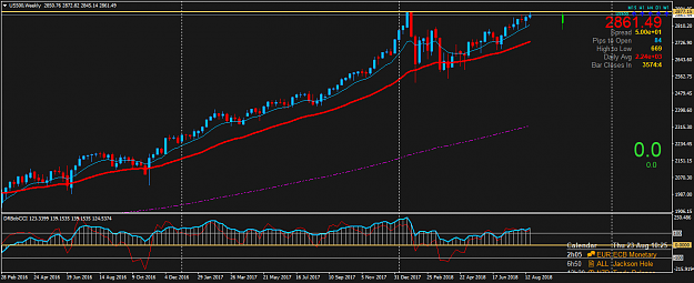 Click to Enlarge

Name: US500Weekly.png
Size: 44 KB