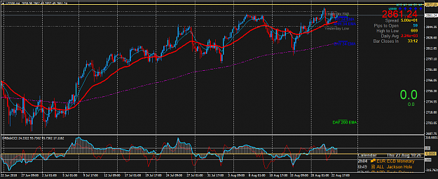 Click to Enlarge

Name: US500H4.png
Size: 58 KB