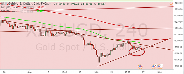 Click to Enlarge

Name: XAUUSD H4 082418.png
Size: 71 KB
