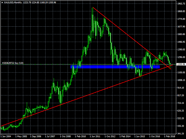 Click to Enlarge

Name: XAUUSDMonthly.png
Size: 39 KB