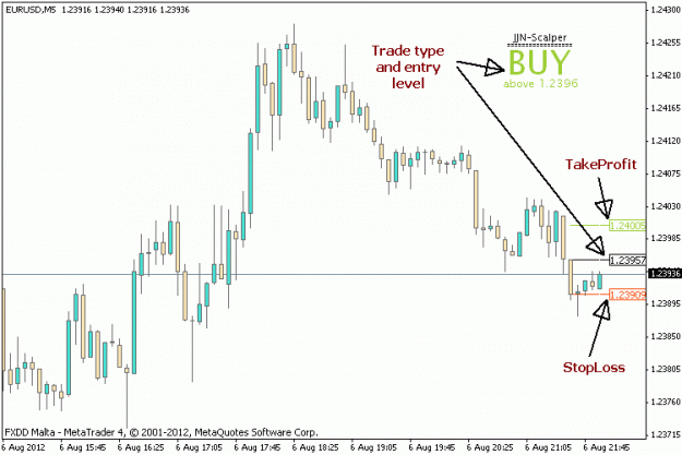 Click to Enlarge

Name: JJN-Scalper.gif
Size: 15 KB