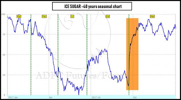 Click to Enlarge

Name: sugar 40y seasonal.jpg
Size: 119 KB