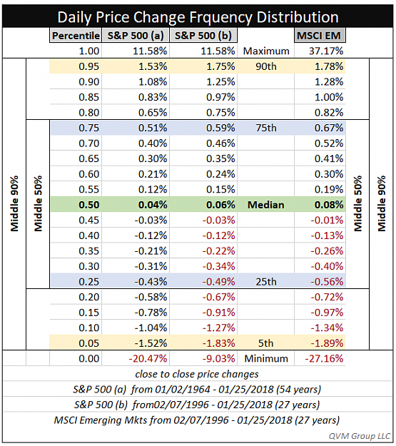 Click to Enlarge

Name: 2018-01-29_Table_daily-price-chg-distribution.png
Size: 52 KB