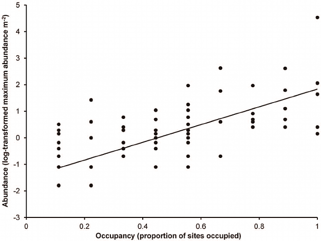 Click to Enlarge

Name: Occupancy-frequency-distribution-Relationship-between-log-abundance-maximum-of-the.png
Size: 87 KB