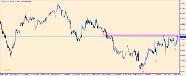 Click to Enlarge

Name: audcad-h1-fxpro-financial-services.png
Size: 51 KB