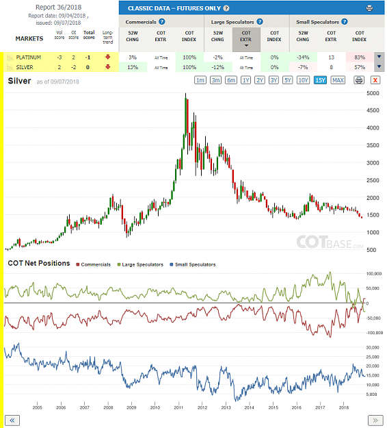 Click to Enlarge

Name: Report36_Silver.png
Size: 122 KB