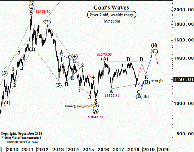 Click to Enlarge

Name: gold.gif
Size: 76 KB