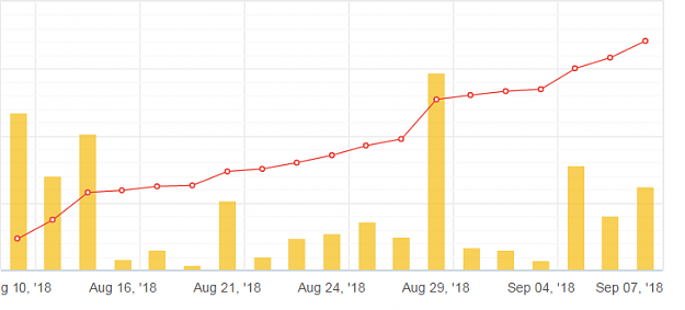 Click to Enlarge

Name: aug2018.png
Size: 16 KB