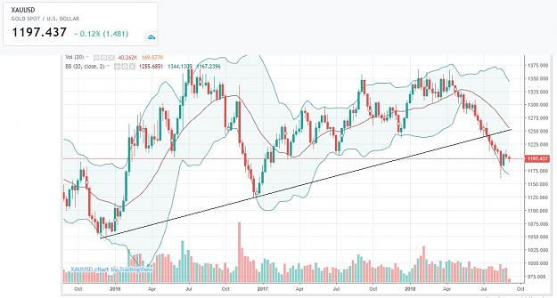 Click to Enlarge

Name: xauusd_20180906.jpg
Size: 122 KB