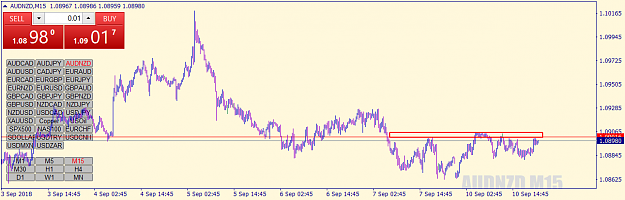Click to Enlarge

Name: audnzd-m15-forex-capital-markets.png
Size: 40 KB