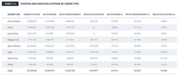 Click to Enlarge

Name: slippage by order type 9-10-2018 4-15-27 PM.jpg
Size: 140 KB
