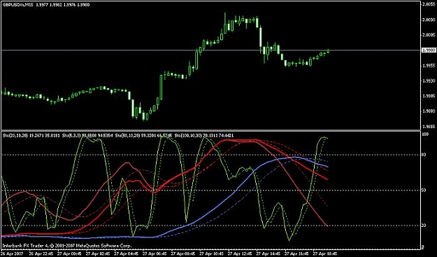 Click to Enlarge

Name: gbp-usd 15m chart.jpg
Size: 49 KB