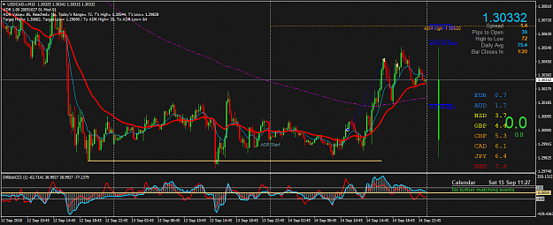 Click to Enlarge

Name: USDCAD.rM15.png
Size: 63 KB