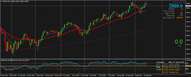 Click to Enlarge

Name: US500.rDaily.png
Size: 50 KB