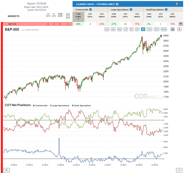 Click to Enlarge

Name: Report37_S&P-500.png
Size: 189 KB