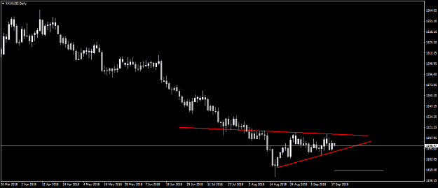 Click to Enlarge

Name: XAUUSDDaily.png
Size: 25 KB
