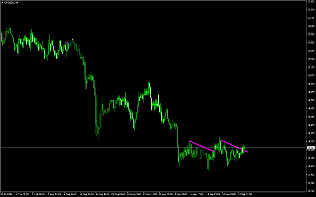 Click to Enlarge

Name: XAGUSDH4.png
Size: 39 KB